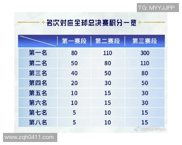 BLG在世界大师赛积分榜中以99分稳居第一位置展现强大实力 BLG在世界大师赛积分榜中以99分稳居第一位置展现强大实力